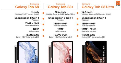 Samsung Galaxy Tab S8 Price List in PH & Specs April, 2024.